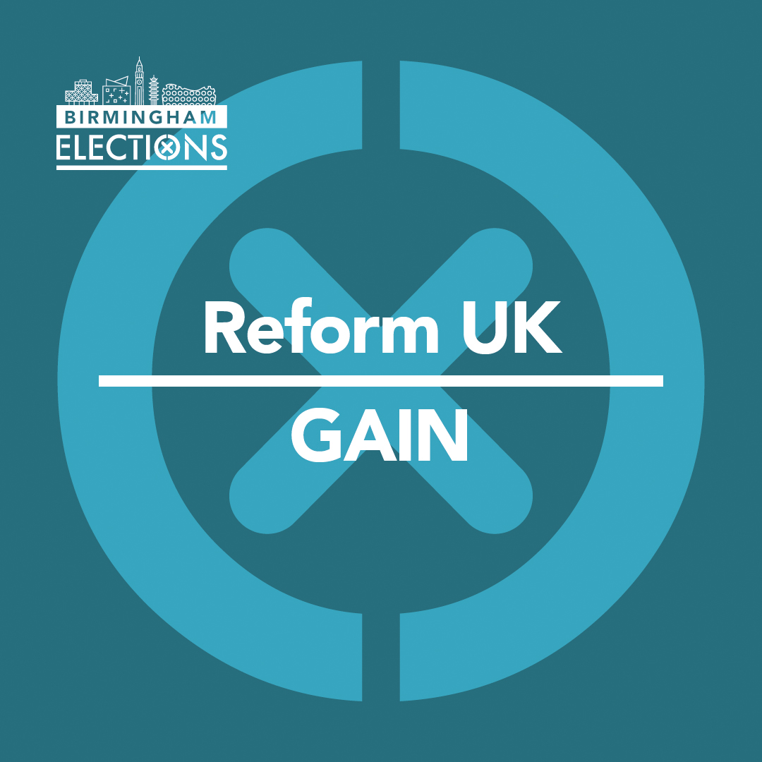 BhamCityCouncil's tweet photo. Local elections #Birmingham2026: Glebe Farm &amp; Tile Cross ward (two councillors)

Reform UK GAIN/Workers' Party GAIN

Full results here: https://t.co/O9wAxSUxyi

#BrumVotes26 https://t.co/wiivk2tsnw