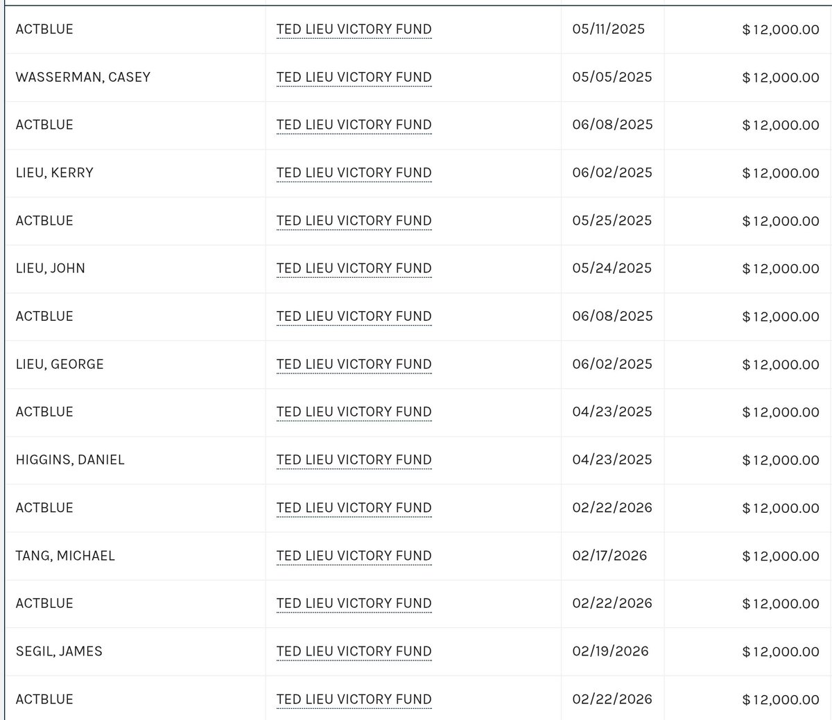 Political Money Flow tweet media