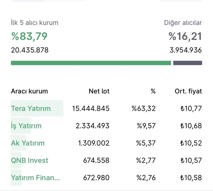 Demet Gedik tweet media