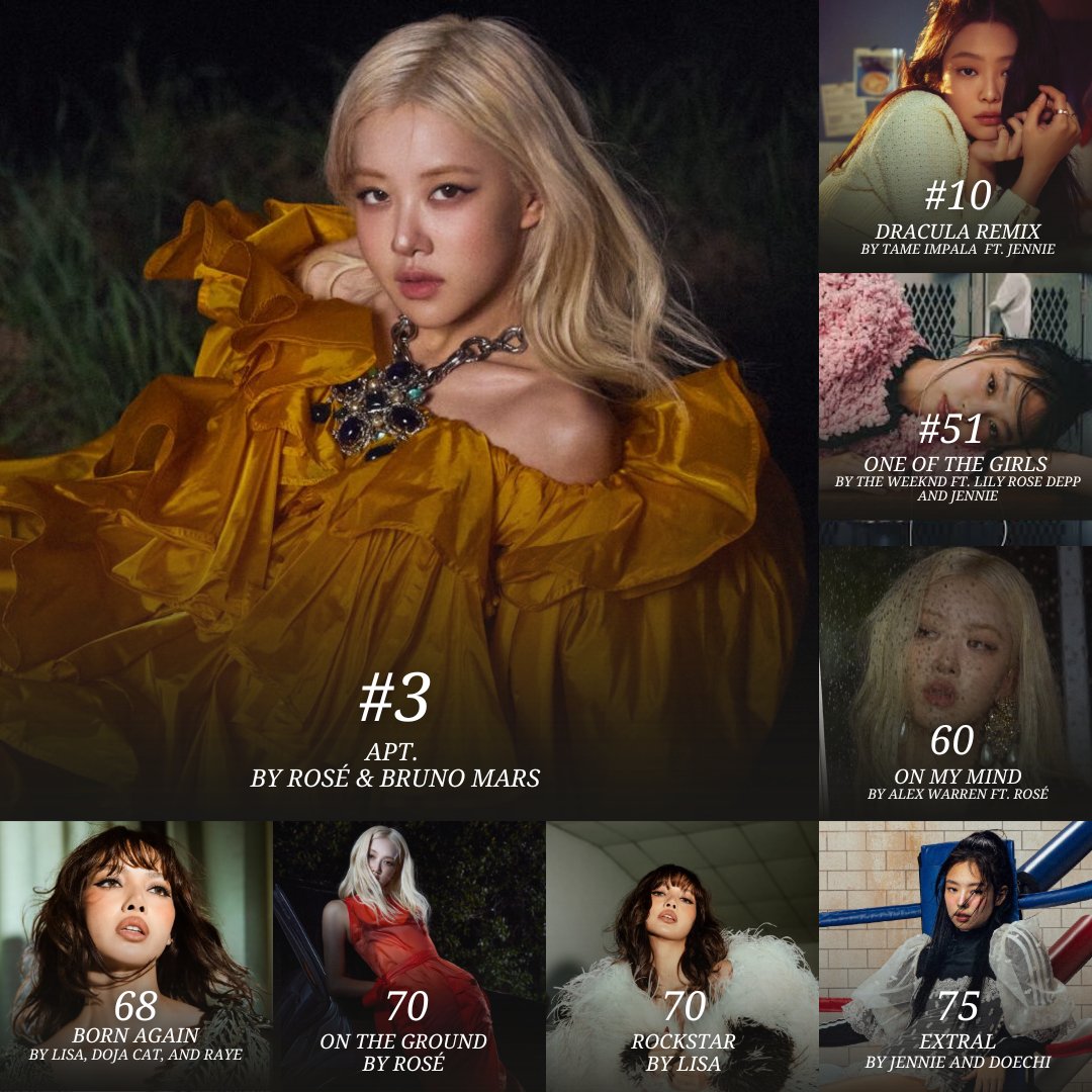 Highest peaking songs by K-pop female soloists on Billboard Hot 100:

#3 ROSÉ- APT.
#10 ft. JENNIE- Dracula remix
#51 ft. JENNIE- One of the girls
#60 ft. ROSÉ- On My Mind
#68 LISA- Born Again
#70 ROSÉ- On The Ground
#70 LISA- Rockstar
#75 JENNIE- Extral
