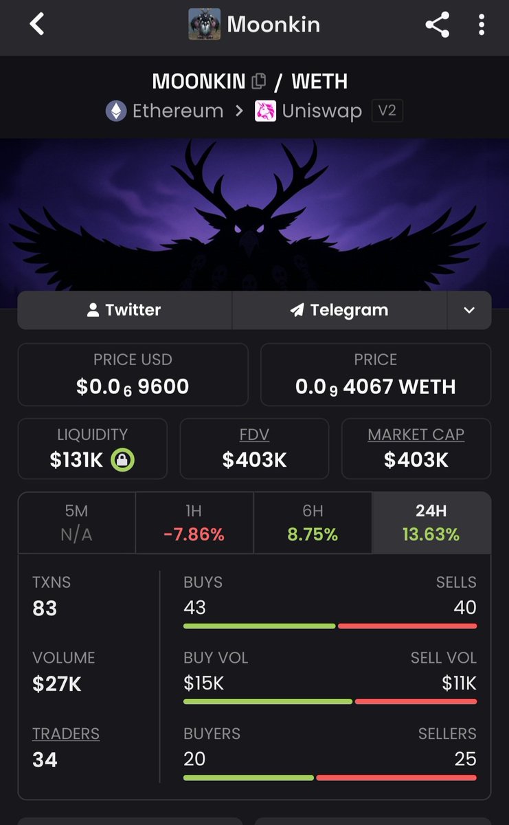 jhon_hemule's tweet photo. @KhalidAlNumi @moonkinOnEth moonkin mascote do ethereum. 0x968dc061290f76f90b3b939cc9380d47d79a54c5 https://t.co/uwxbKGq5BD