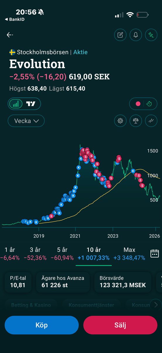 Margincall_invest tweet media