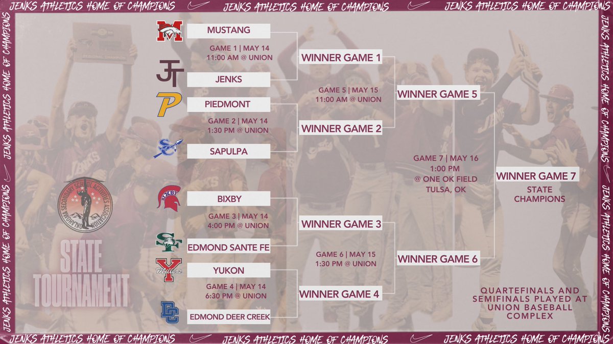 JenksHSBaseball's tweet photo. State Bracket Set ✅

📆: May 14th

🆚 Mustang

⏰: 11:00 AM

📍 Union Baseball Field https://t.co/kIUAJOs0FV