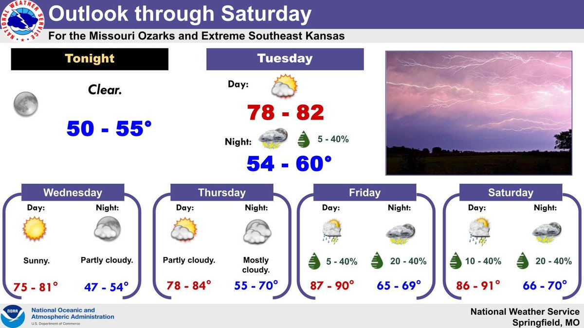 Temperatures will warm back into the 80s to possibly low 90s heading ...