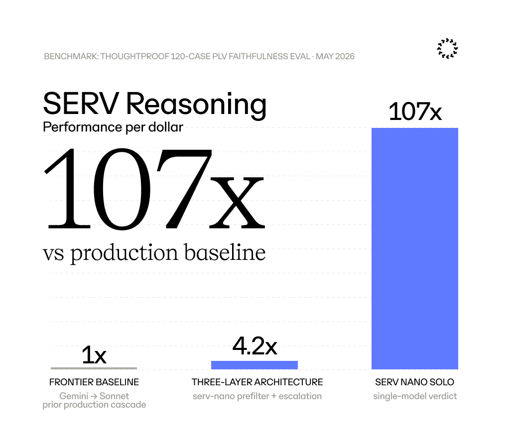 OpenServ tweet media