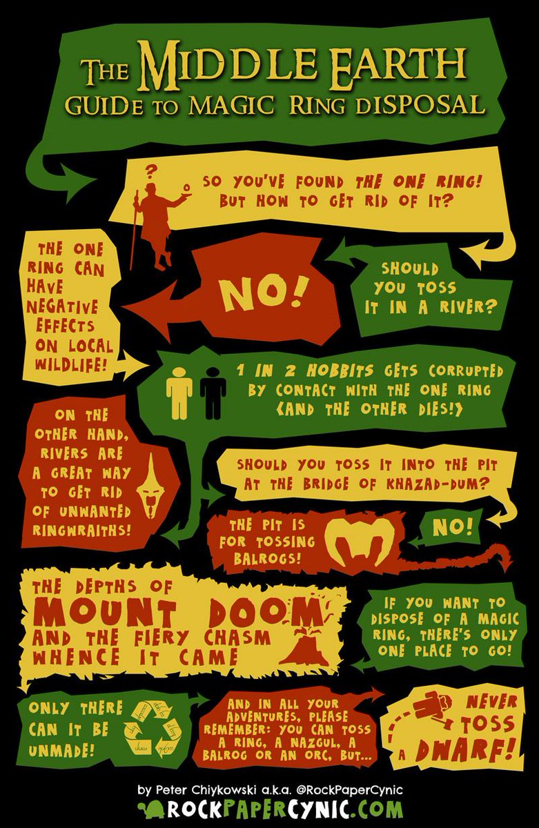 rockpapercynic's tweet photo. The Middle Earth Guide to Magic Ring Disposal https://t.co/76oYXbeJqV