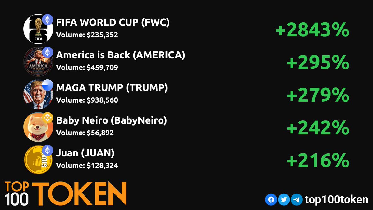 Top100Token tweet media