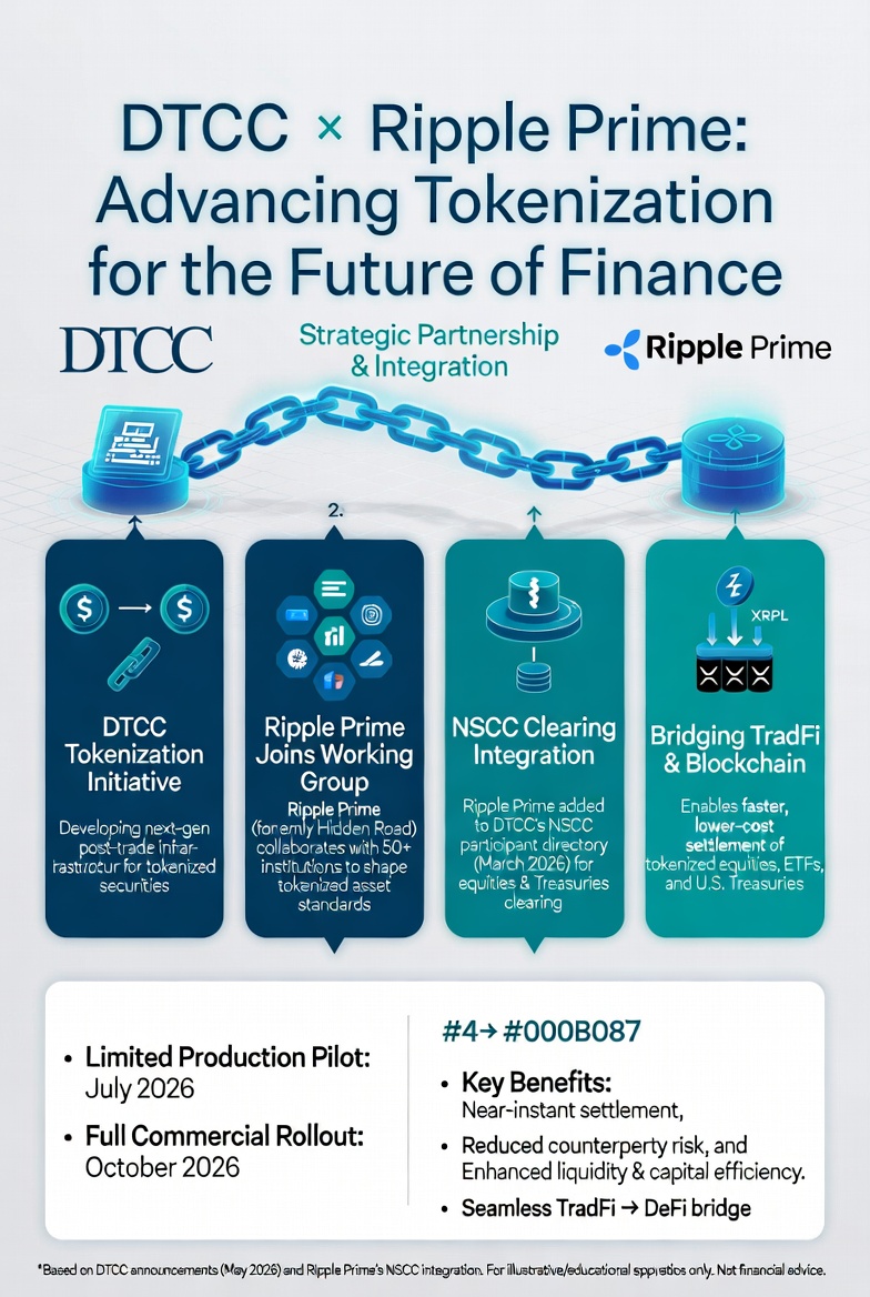 James Rule XRP ⟐ 👊😎 tweet media