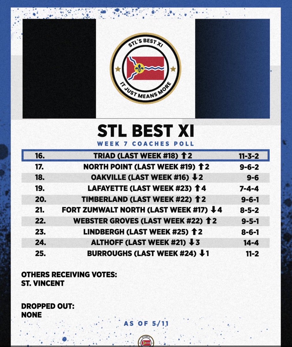 Oakville Soccer tweet media