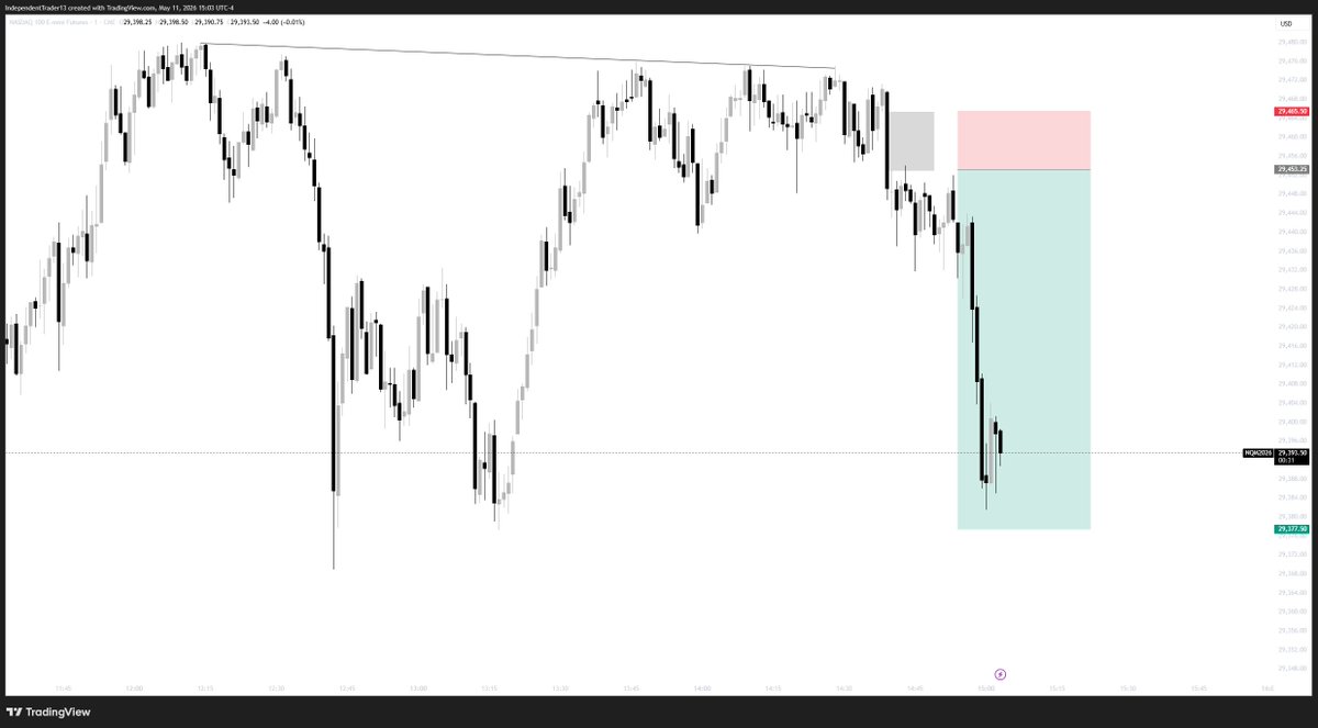 badmfck's tweet photo. #NQ PM Execution 
10K day. One day at a time mindset! @dhesi_trades https://t.co/my2RCivQoq