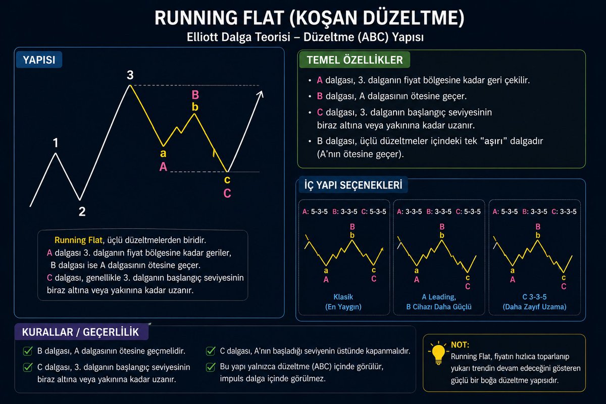 CodexElliott's tweet photo. Elliott Öğrenelim

Running Flat yapıları fiyat hareketi yönünde güçlü yapıları tetikler https://t.co/wxNm3WzMDS