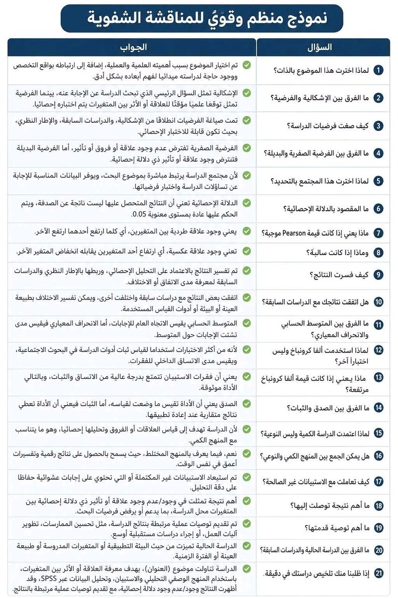الباحثة العلمية tweet media
