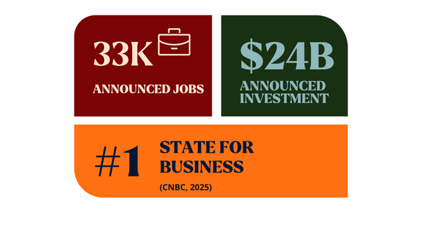 Economic Development Partnership of NC tweet media