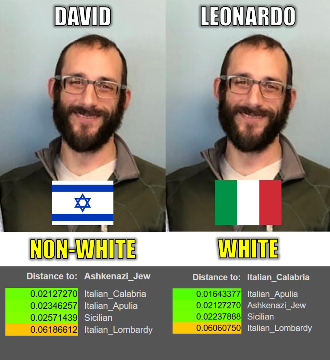 Nick Fuentes 23andme results groyper tweet media