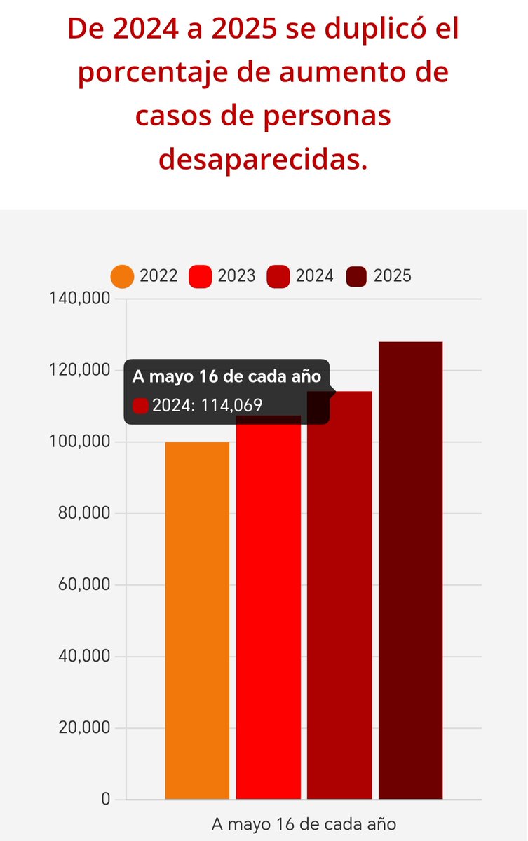Enrique Yáñez M. 🇲🇽 tweet media