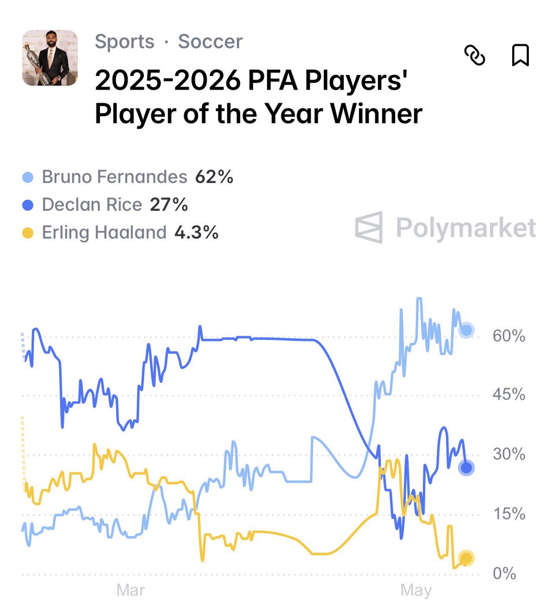 Polymarket Sports tweet media