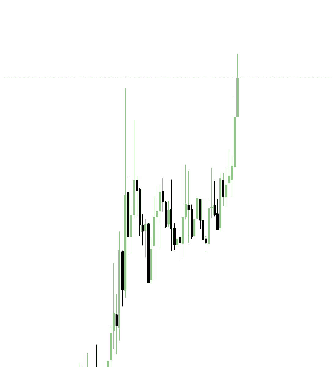 cryptodewallst's tweet photo. solana:63LfDmNb3MQ8mw9MtZ2To9bEA2M71kZUUGq5tiJxcqj9 TO THE MOOON 🚀🚀 #Gigachad #crypto2026 https://t.co/NvZV0G5eNK