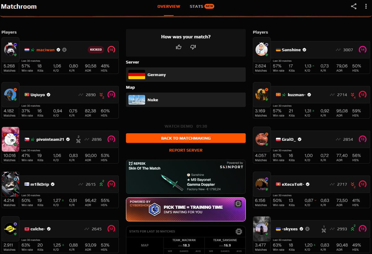 maciwanCSGO's tweet photo. @FACEIT_Darwin 
Can u just please explain to me how people can kick someone that are trolling themselves and not doing ANYTHING to try and win the game......
This elo is unplayable, it's just a fk gamble.
People who don't want to win should be banned... https://t.co/PffKBFZd7l
