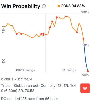 randomcricstat's tweet photo. https://t.co/A95cc38Bla