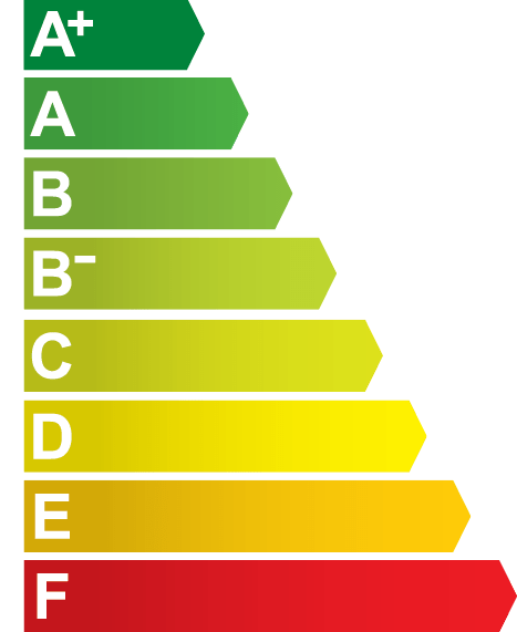 telequitoo's tweet photo. ¿Sabías que la calificación energética A+ y B- dejaron de existir hace años? #EtiquetaEnergética #CalificaciónEnergética #SuperIngeniero https://t.co/c2OHouFmWS