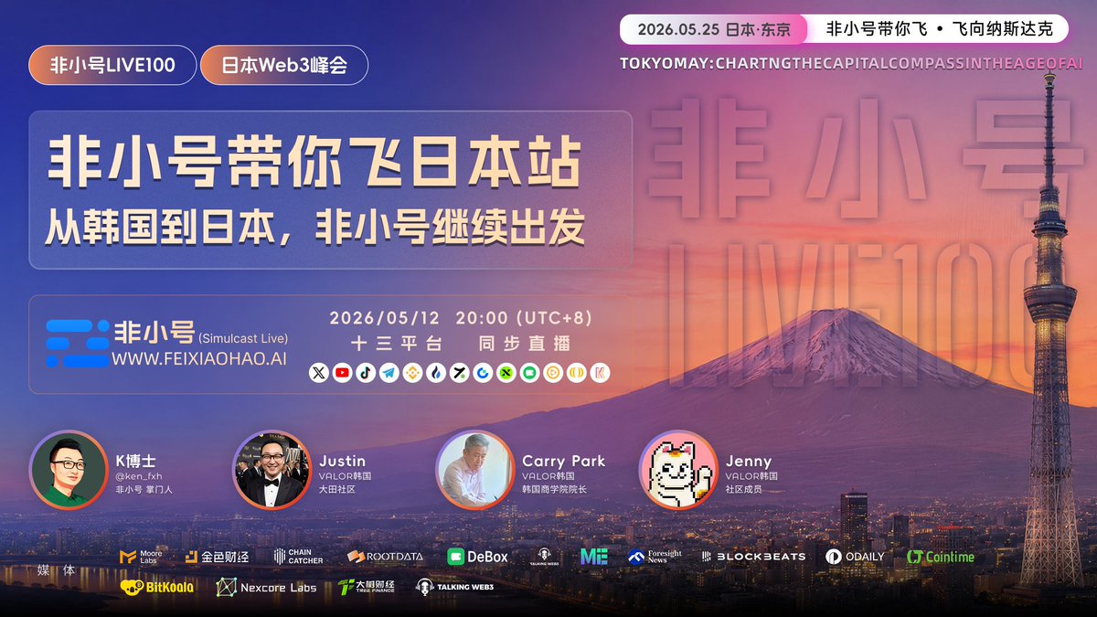 fxh_crypto's tweet photo. 【非小号LIVE100】直播预告！  

🎤非小号带你飞日本站：从韩国到日本，非小号继续出发

非小号带你飞韩国站之后，真正值得继续往下看的，已经不只是上一站的热度，而是这条线能不能继续往前走。随着非小号社区联盟成立，中国和韩国社区之间已经形成了更深入的交流，而日本站，也正在成为这条连接继续向亚太扩大的一次关键延伸。

从韩国到日本，这不只是活动换了一个城市，更像是一次区域协同的自然推进。韩国市场已经给了我们很多一线经验：项目如何被看见，社区如何被理解，交流如何从一次活动变成长期连接。现在走到日本站，大家更关心的是，这些已经跑出来的中韩交流经验，能不能继续延展到日本，甚至带动更大范围的亚太社区联动。

本期直播，我们将再次邀请 VALOR 韩国社区嘉宾，从韩国一线视角出发，围绕为什么下一站是日本、日本市场最值得期待也最需要认真理解的地方是什么、中韩社区已经形成了哪些真实交流，以及如何把日本站做成亚太联盟继续扩大的新起点，展开一场深度对话。

🗓 时间：2026年5月12日 20:00 (UTC+8)
🔗 直播入口：https://t.co/ou0S963PIr
📡 同步直播平台：X | 币安广场 | 币安Live | 火币Live | 热币Live | Gate Live | YouTube | TikTok | Telegram | pumpkin | sidekick

请锁定以上任一 TalkingWeb3 / 非小号 官方频道，或关注 TG 获取全部直播链接！

🎙 本期主持人： 
👨‍💼 K博士 @ken_fxh   - 非小号掌门人 

👑 特约嘉宾： 
👨‍💼 Justin - VALOR韩国大田社区 
👨‍💼 Carry Park - VALOR韩国 / 韩国商学院院长 
👨‍💼 Jenny - VALOR韩国社区成员  

别错过这场关于日本站前瞻、中韩社区协同、韩国经验延展与亚太联盟扩张的深度对话！

#Feixiaohao #非小号 #TalkingWeb3 #VALOR #Web3 #Crypto #Community #Japan