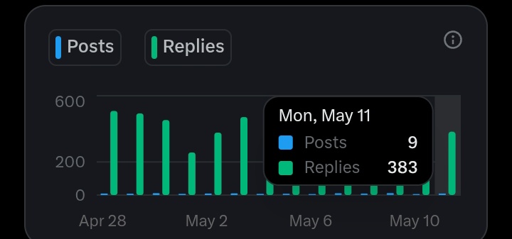 today's stats > 6 posts > 351 replies > 25k+ impressions > 15 new ...