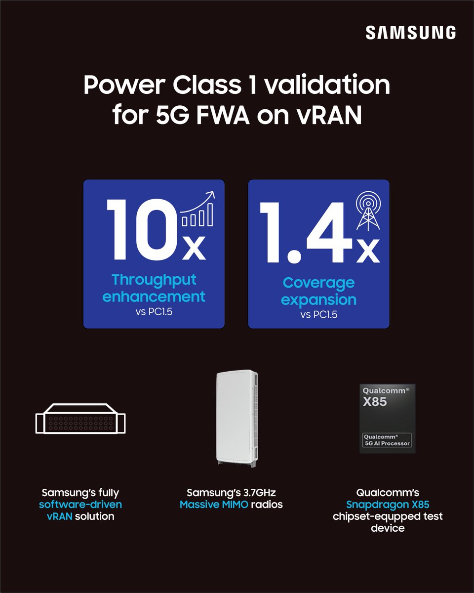 Samsung Networks tweet media