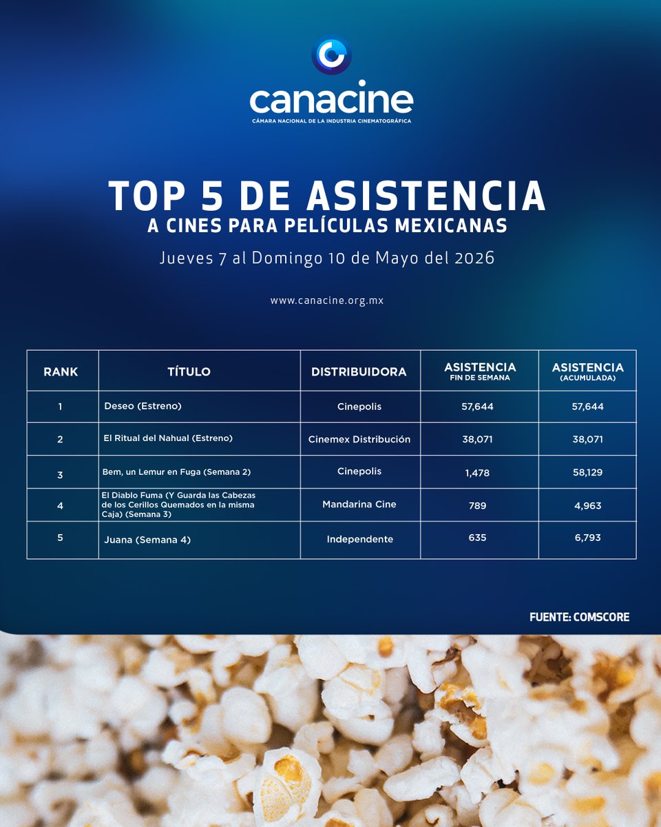 CANACINE tweet media