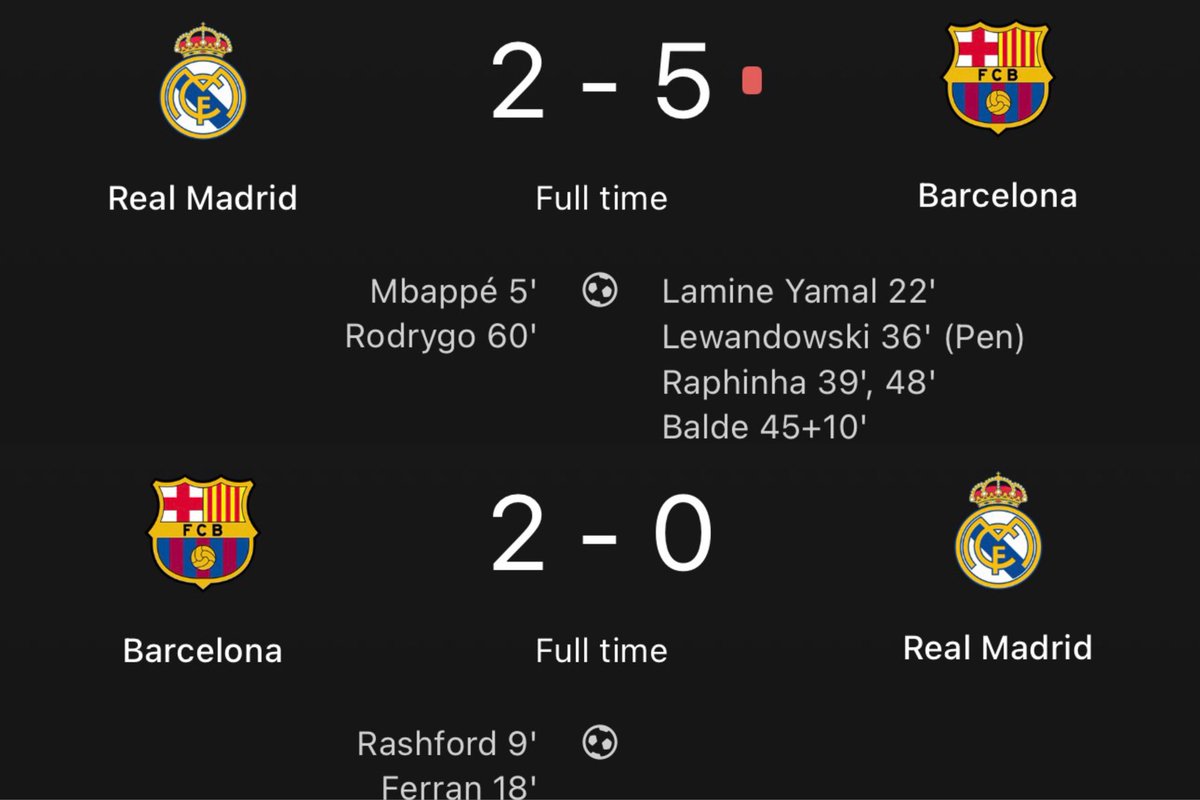 KmCuler's tweet photo. مدريد امس ومباراة السوبر الموسم الماضي كلها كان محظوظ فيها

مباراة امس بالرغم اننا ضيعنا كثير لكن لو لامين موجود ورافينها بكامل جاهزيته كان شفنا نتيجة تاريخية، والسوبر لو تشيزني ما انطرد ما كانت وقفت على خمسة اساسًا https://t.co/co9MWY5VQU