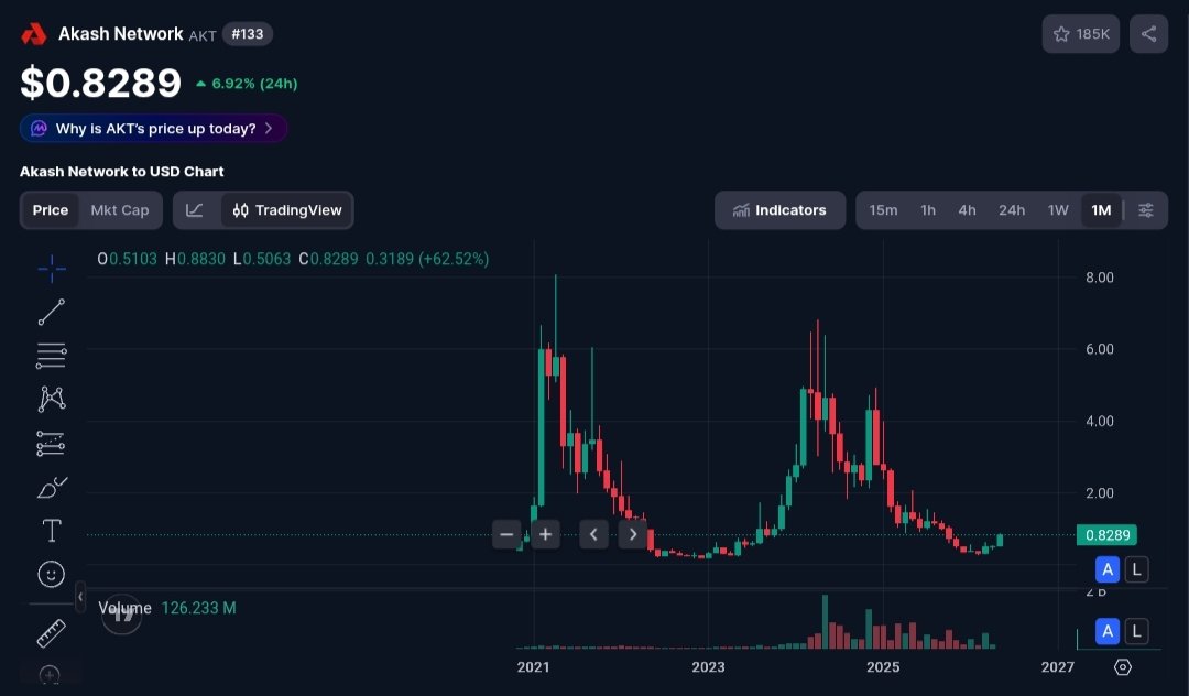 🚀 THE POWER OF DEFI 🚀 tweet media