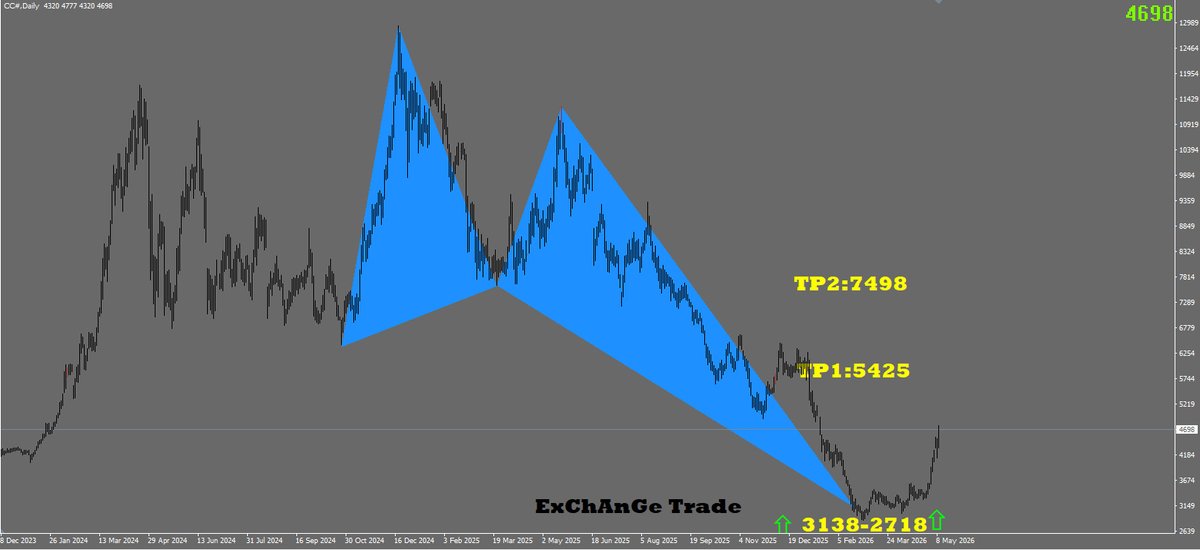 ExChAnGe Trade tweet media
