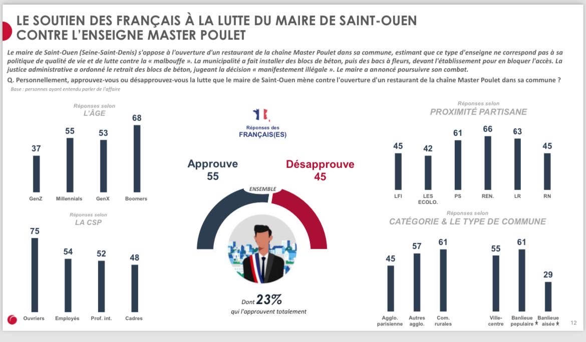 Karim Bouamrane tweet media