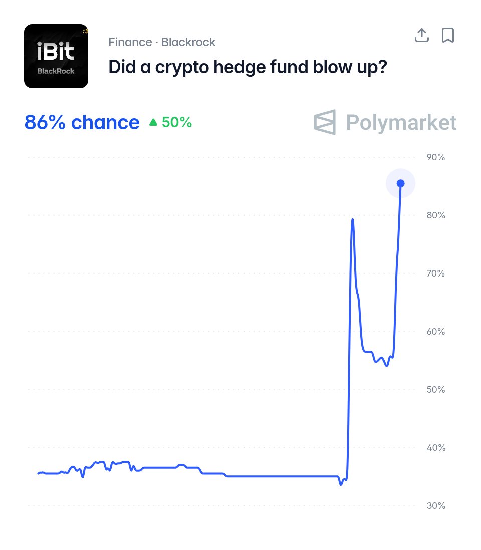 Polymarket Money tweet media