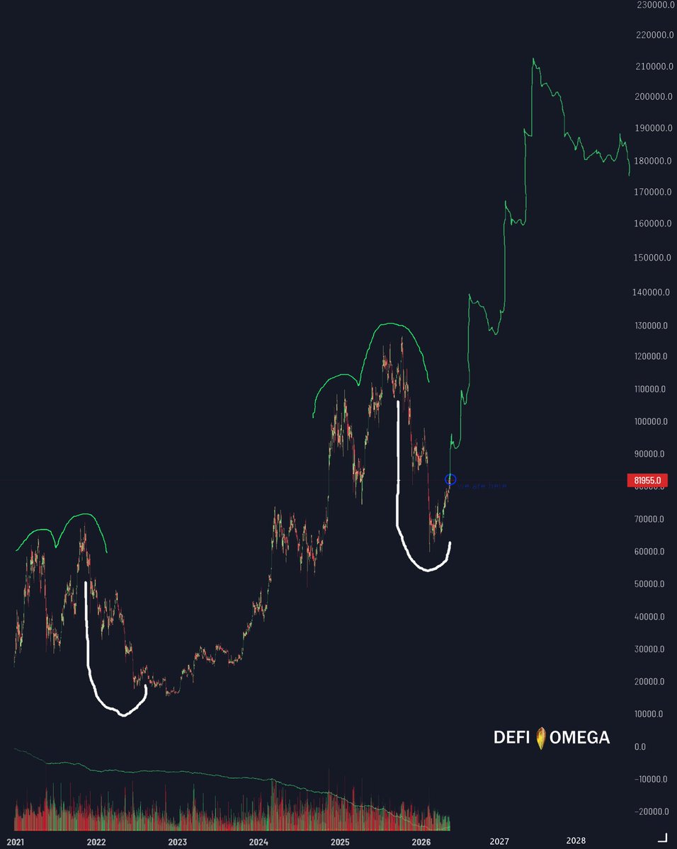 DEFI OMEGA tweet media