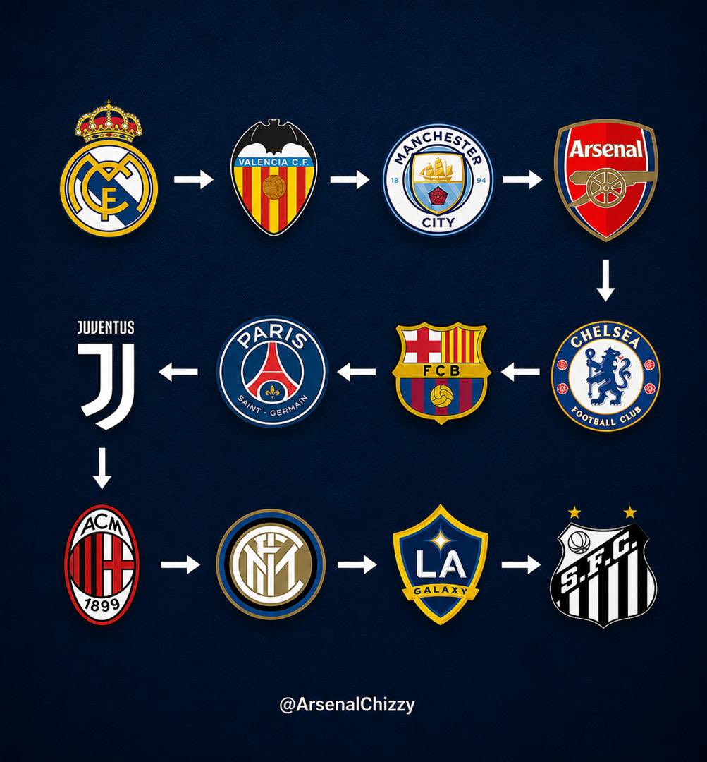 Arsenal Chizzy tweet media