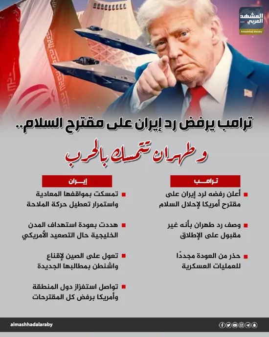 انفوجراف المشهد العربي tweet media