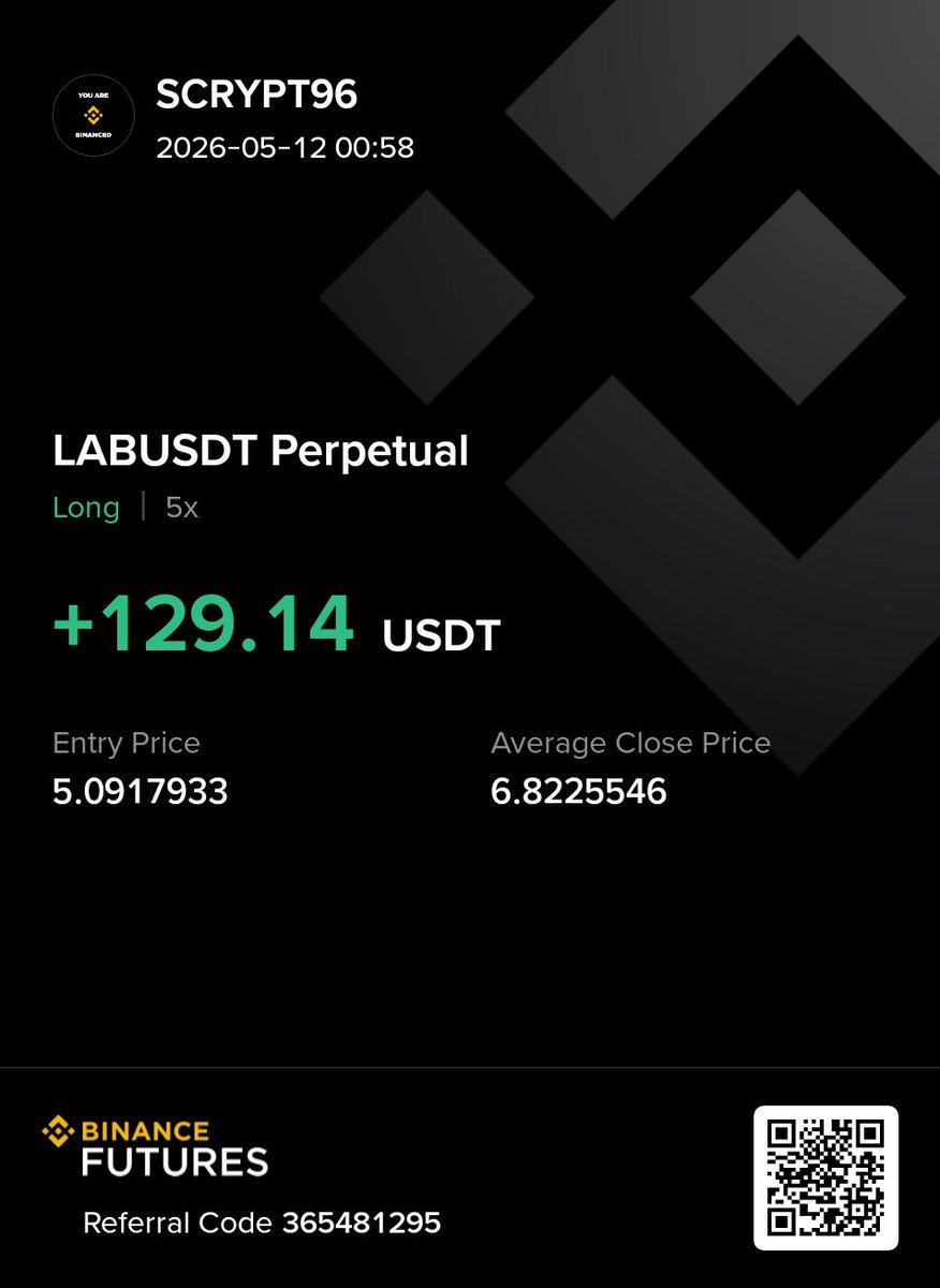 OxShem96's tweet photo. @Shilllin Time to go short now. https://t.co/Ady8SZZ17x