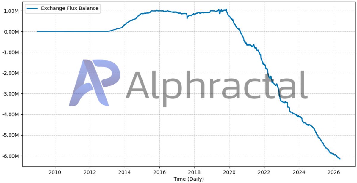 Arch Physicist tweet media