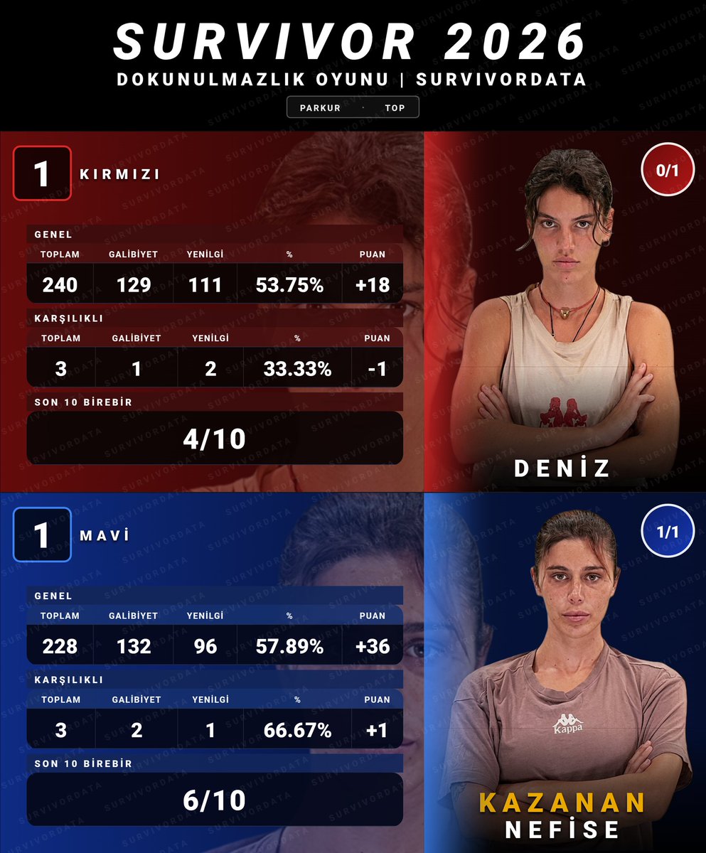 SurvivorData tweet media