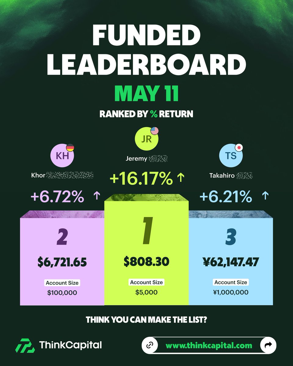 ThinkCapital tweet media