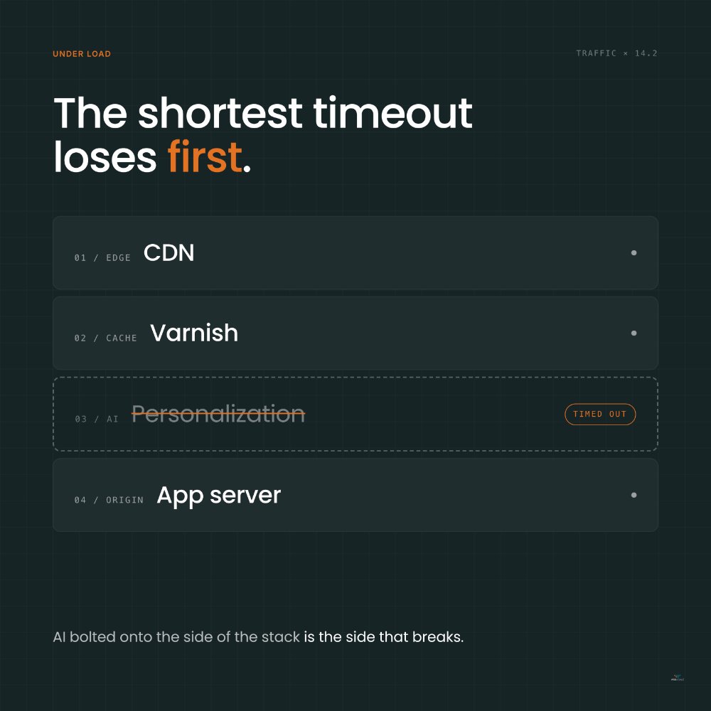 Webscale Networks tweet media