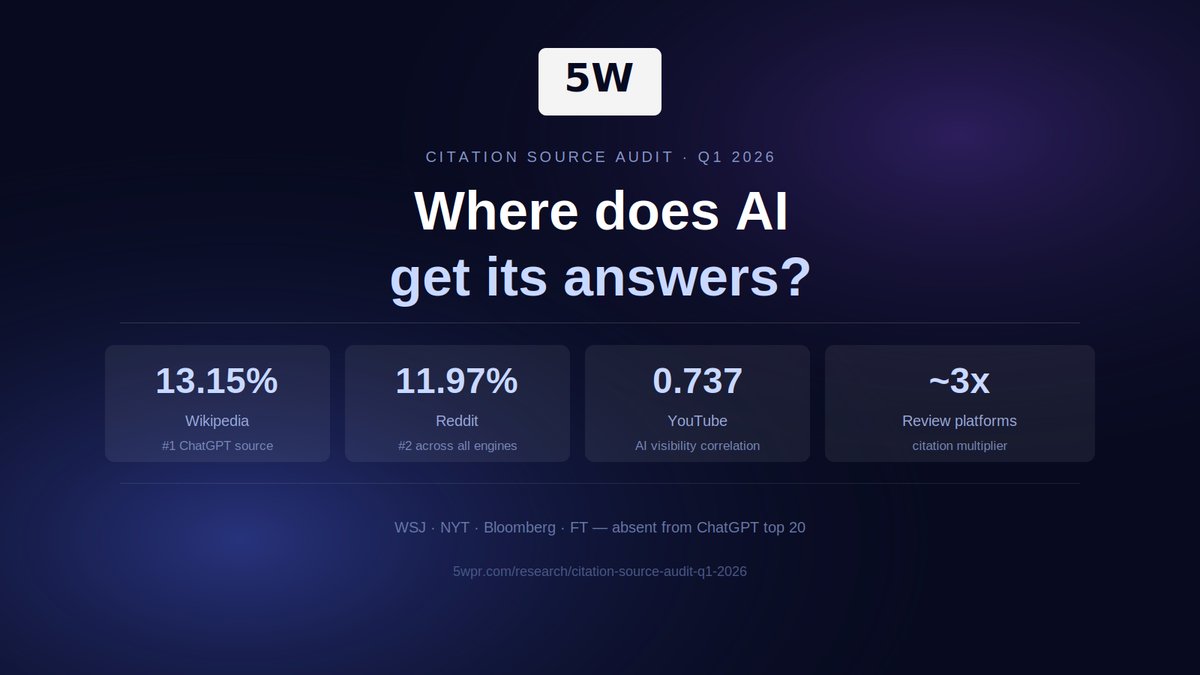 5WPR / 5W PR tweet media