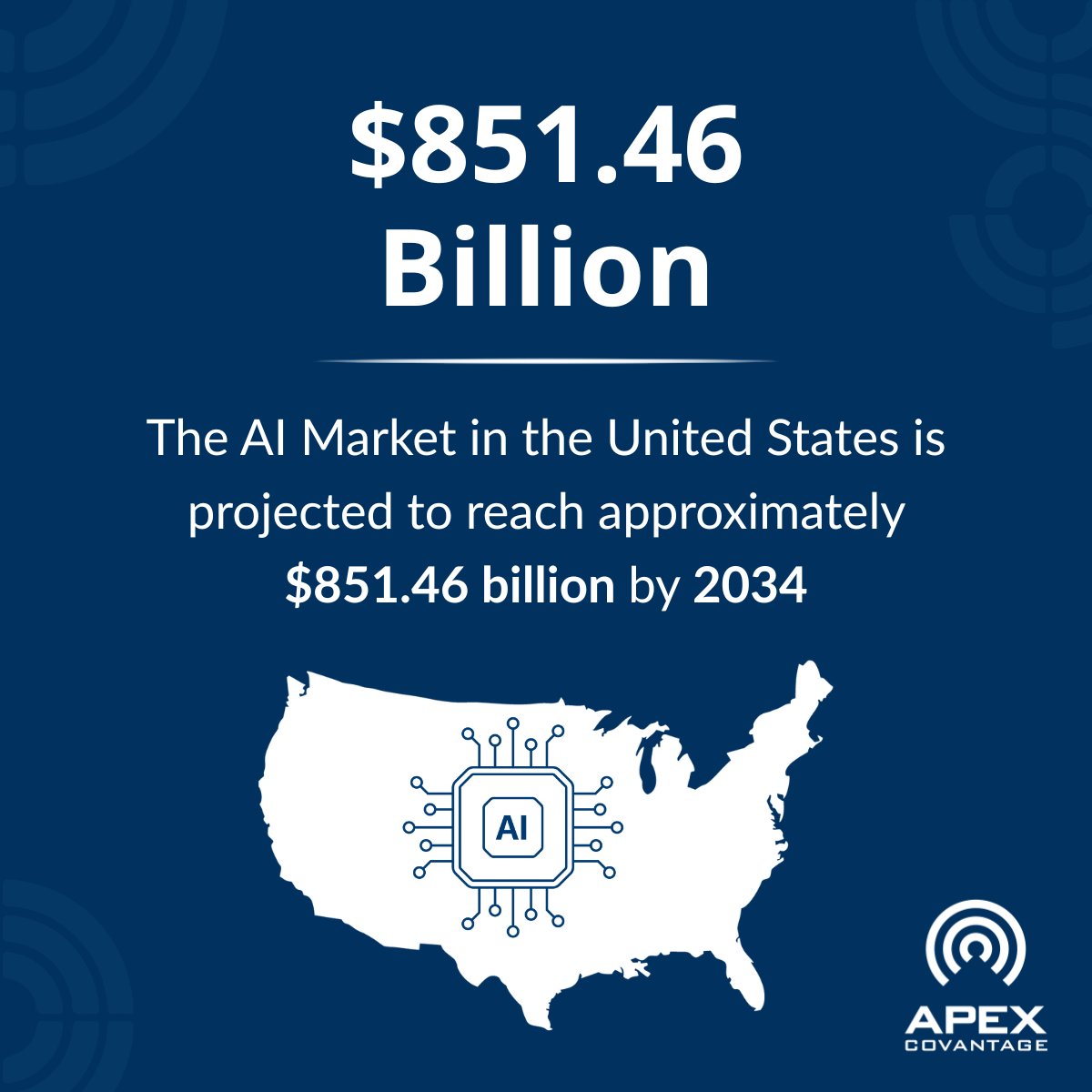 Apex_Content's tweet photo. The U.S. AI market is projected to reach $851.46B by 2034. AI is rapidly becoming a core part of business strategy, innovation, and scalability. At Apex CoVantage, we see AI as a practical business advantage.

#AI #ApexCoVantage https://t.co/DeKDblSGat