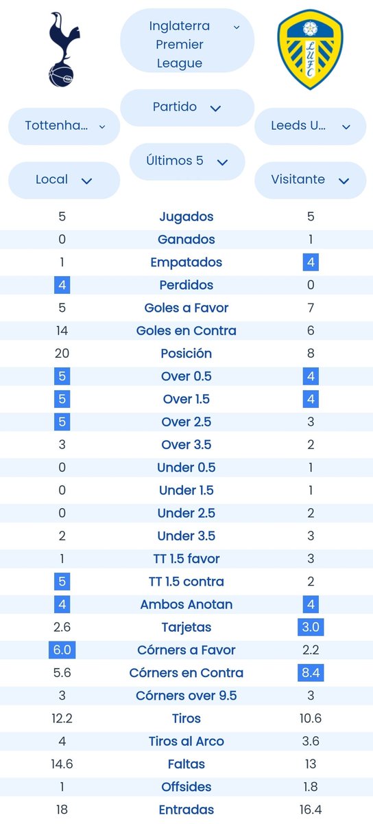 Football Stats tweet media