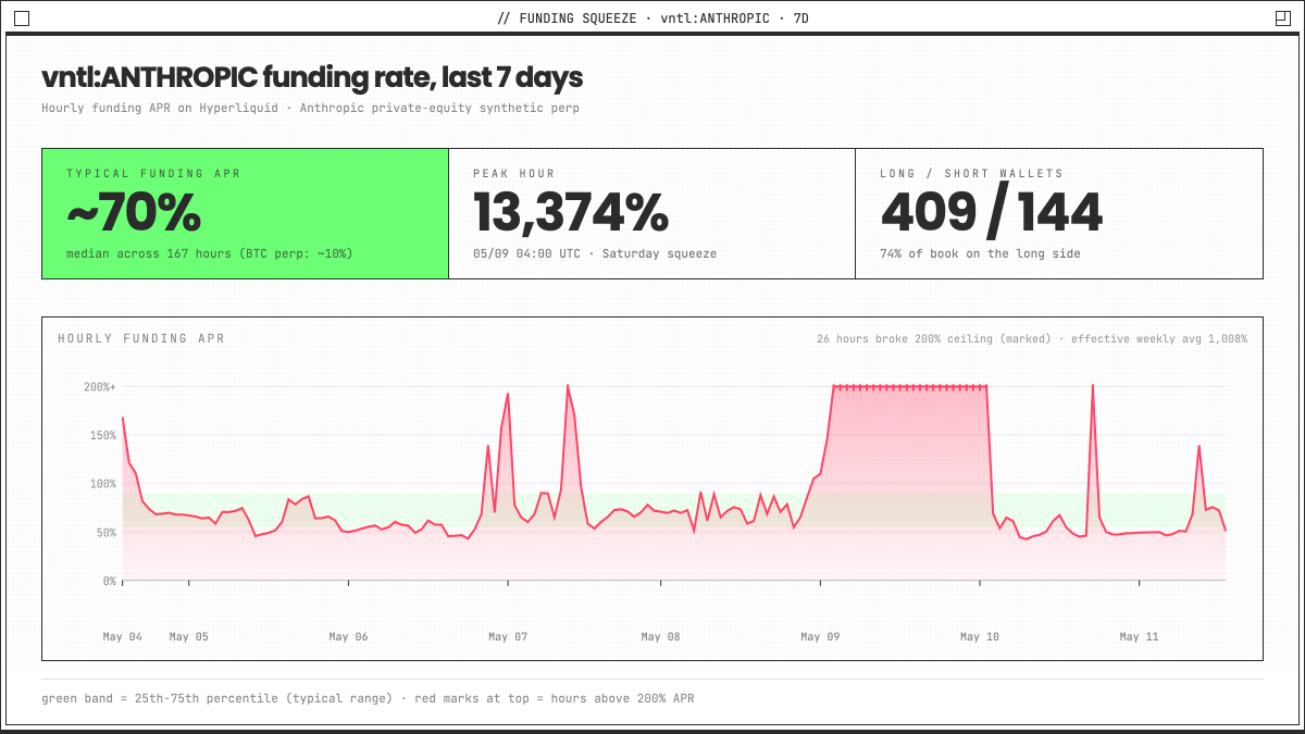 Quicknode tweet media