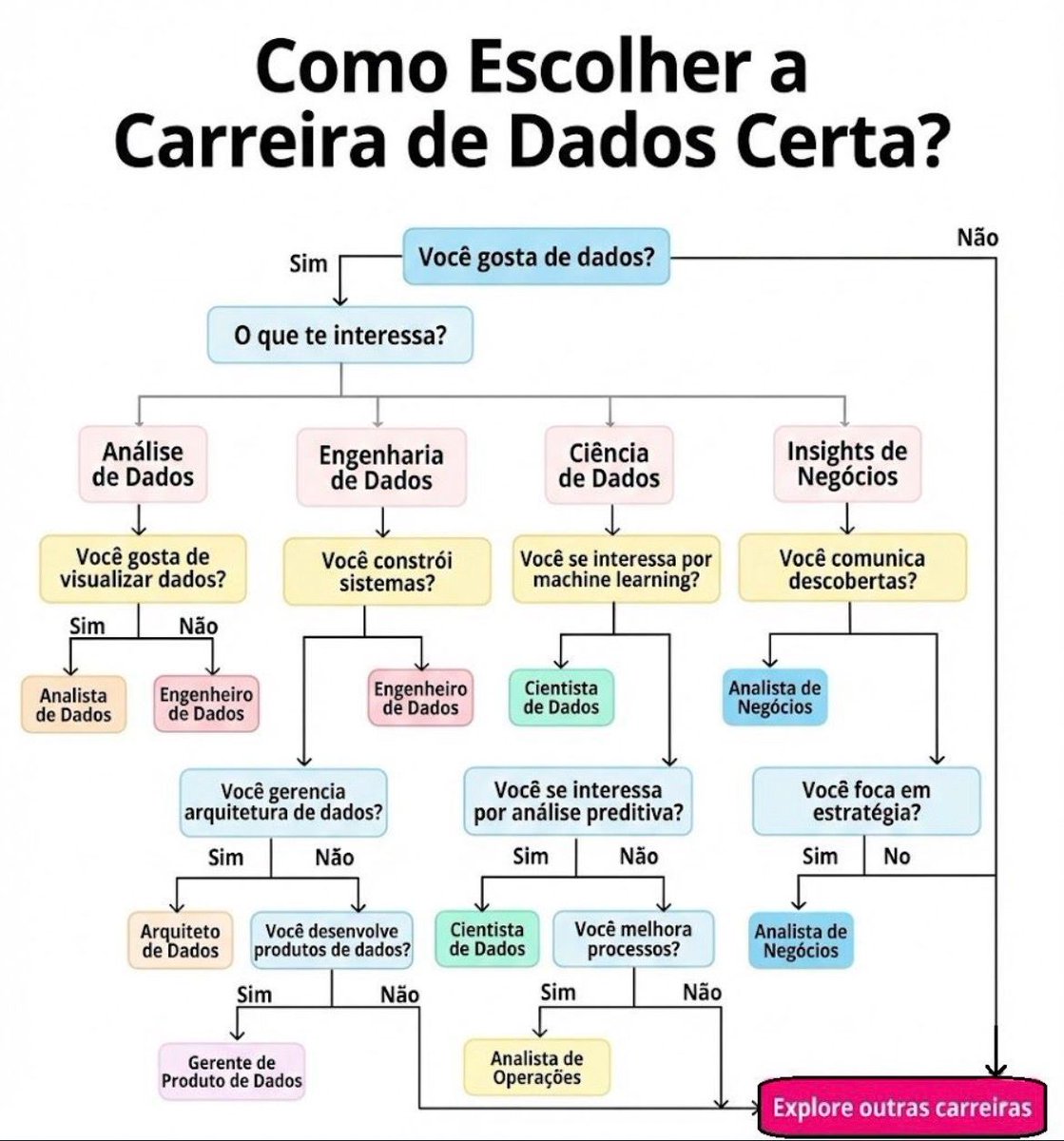 Ciência e Dados tweet media