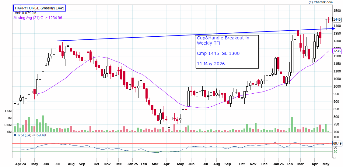 Niftyzen's tweet photo. Happy Forgings: Cmp 1445  Stop-Loss 1300.

a Cup‑and‑Handle breakout on the weekly chart in a fundamentally strong stock like Happy Forgings can be a powerful multibagger setup!

Fundamental strength

The company has shown solid operating performance: FY25 sales were about ₹1,409 crore, EBITDA about ₹444 crore, and net profit about ₹267 crore, with EBITDA margin around 28.1% and healthy ROCE near 19.4% in one valuation snapshot. 

Recent management updates point to continued capacity expansion, new product wins, and diversification into PV, industrial, and heavy forgings, with one report estimating revenue/EBITDA/PAT CAGR of roughly 18%/20%/21% over FY26–28E. 

The main strength is that it is not just growing sales; it is also protecting margins and expanding into higher-value products!

Cash flow scenario

Cash flow looks healthy. FY25 operating cash flow was about ₹292 crore versus net profit of about ₹267 crore, which suggests good cash conversion, and recent updates say H1 FY26 operating cash flow conversion was nearly 100%. 
The company has also kept liquidity strong, around ₹315 crore in Sep 2025, and debt-equity remained below 0.1 in recent commentary, so the expansion cycle appears financially manageable!

Happy Forgings sits in the “quality‑plus‑growth anchor”  not the “rocket‑style multibagger”.

Not a Buy/Sell recommendation!