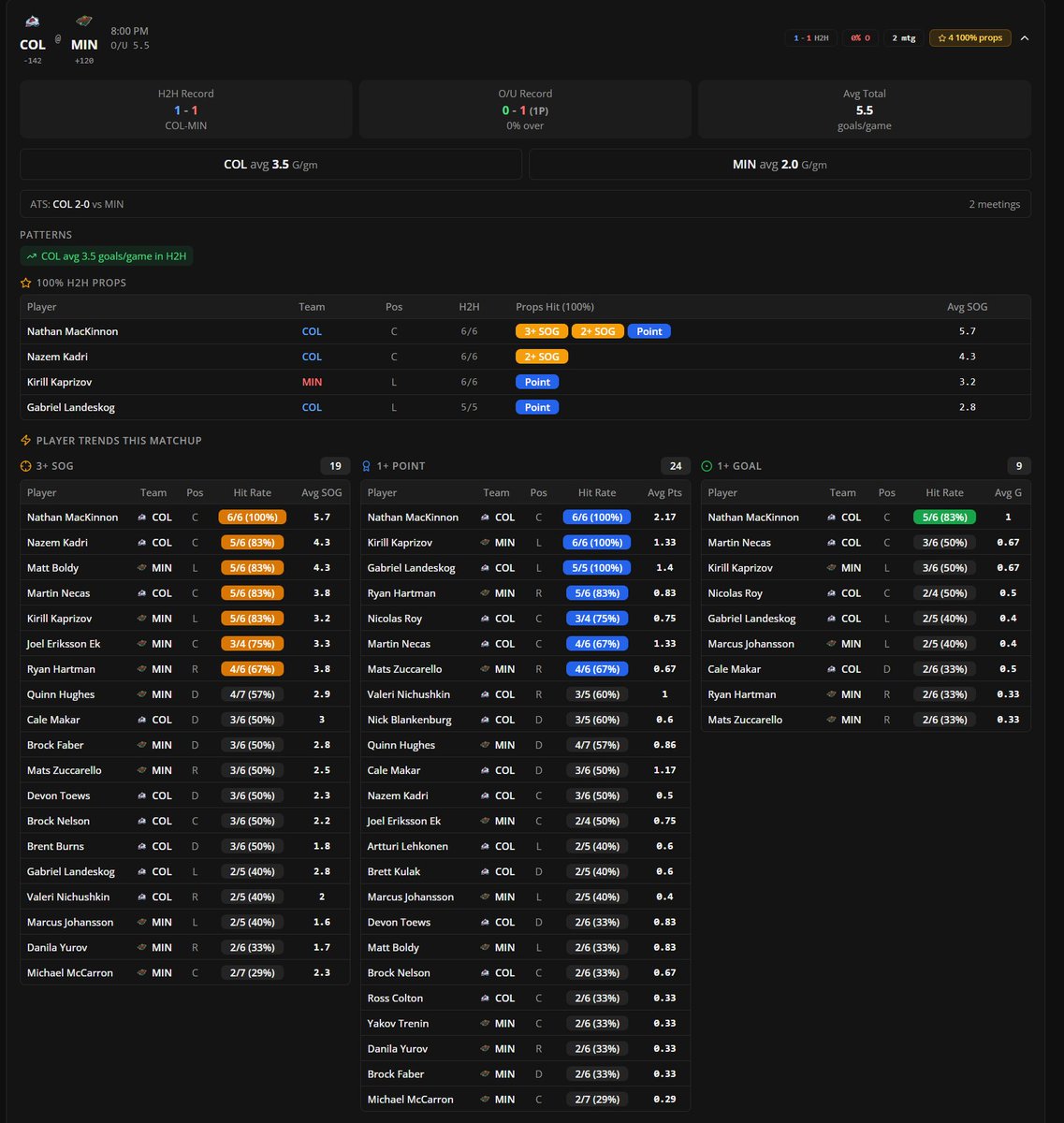 The Bet Syndicate Algorithm tweet media