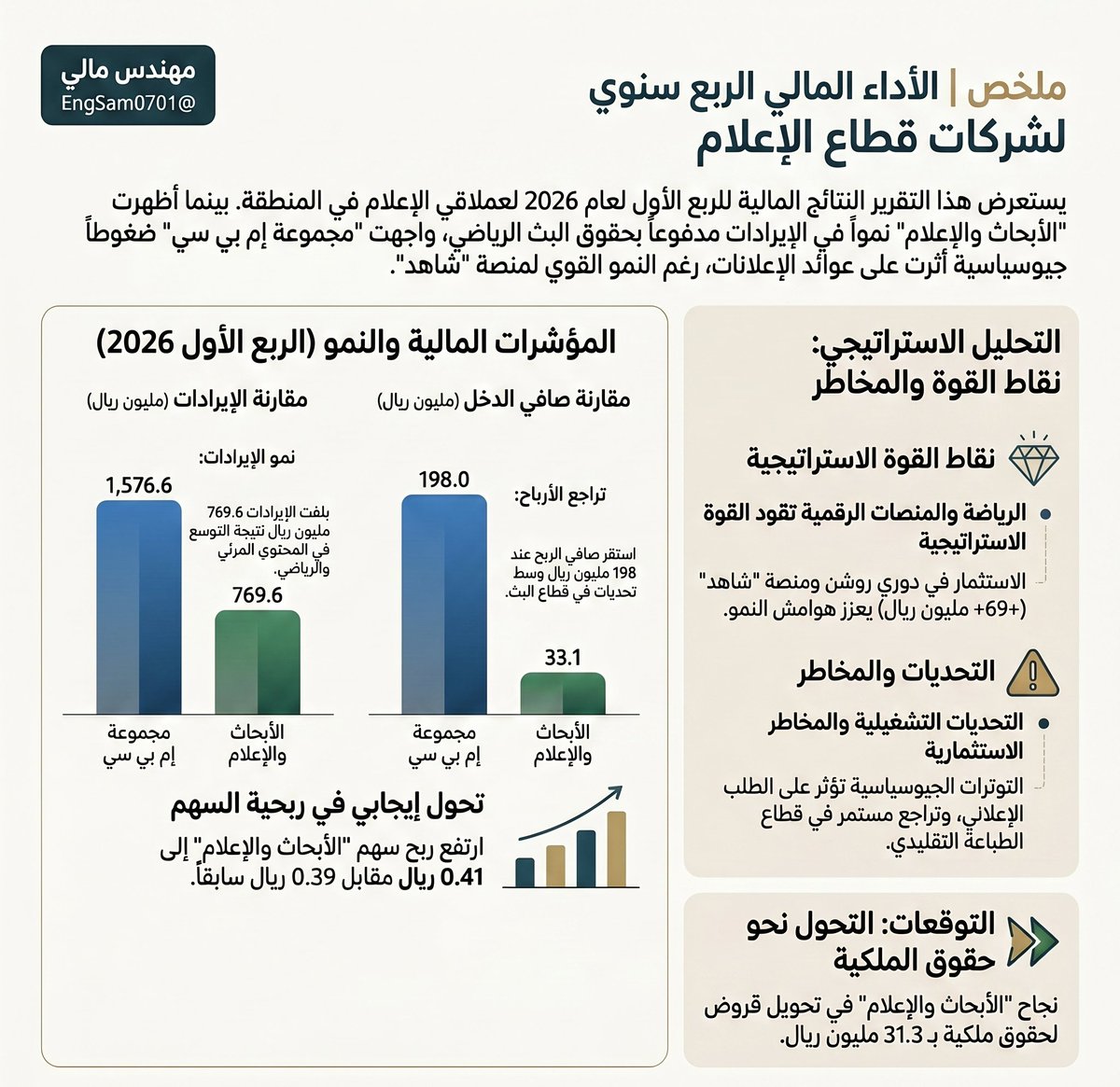 مهندس مالي tweet media