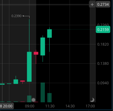 Mini_Tradez's tweet photo. I have just called another #wickfill trade on my timeline

I do not care if you read this or not

If you do, you will have the best strategy in your life

If not... keep moving along 

$MEHA- CONVICTION WITH OUR STRATEGY https://t.co/dW6JNfkK75